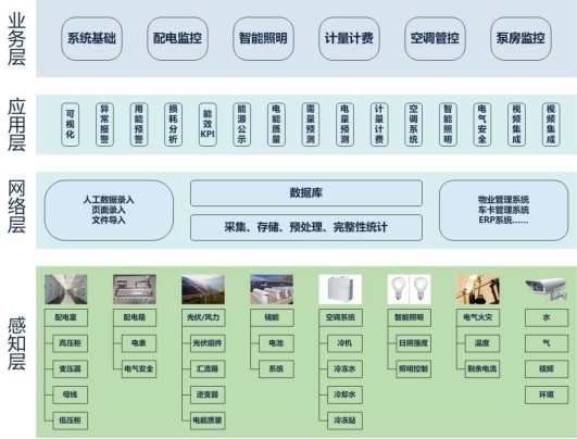 項(xiàng)目快訊 | CET助力中國(guó)地質(zhì)大學(xué)打造萬(wàn)物互聯(lián)的“智慧校園”