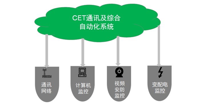 CET運(yùn)用「綜合自動(dòng)化管理」技術(shù)，實(shí)現(xiàn)長(zhǎng)城塬泵站可視、可管、可控！