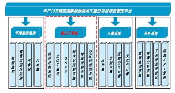 CET+能源集中管理，助推江淮蔚來(lái)實(shí)現(xiàn)“綠色”夢(mèng)想
